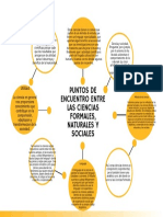 Puntos de Encuentro Entre Las Ciencias Formales, Naturales y Sociales