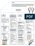 Mapa Mental Cognitivo Sobre Recurso Humano