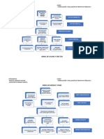 Tarea Encargada - Proyectos