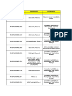 Tracking Jenis Barang Keterangan