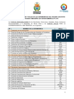 Denominaciones y Siglas - 2022