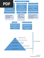 Tarea de Fundamentos Del Derecho