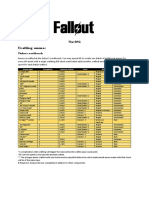 Fallout - Crafting Ammo