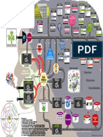 Modèel PNL - Métaprogrammes