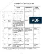 Rock Identification Chart