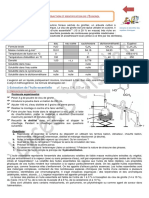 Extraction Et Identification de L-Eugenol