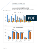 CPCT Exam Summary Updated Mar 2022