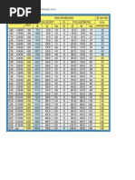 SSS Contribution Table As of January 2007