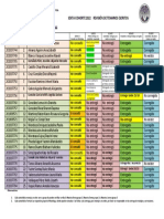 Listado de Revisión de Temarios Escritos 6ta Cohorte 2022 Trabajos Entregados.-1