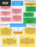 Aprendizaje EDP