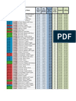 Speed Table