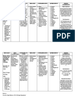 Drug Study in Module #2 (Bernales, JLE)