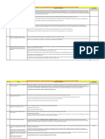 Compendium of Frequently Asked Questions (Faqs) On Compressed Bio Gas (CBG) and Satat Scheme