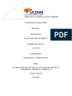 Cuadro Comparativo de Las Anualidades Vencidas, Anticipadas, Diferidas y Perpetuas