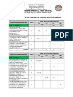 Q4 Assessment - Mapeh 8 - Tos