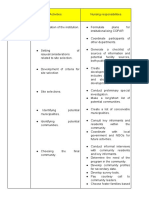 Phases in COPAR