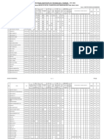 Sit CS-4 Sem Results