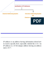 IP Address