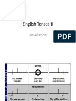 English Tenses II