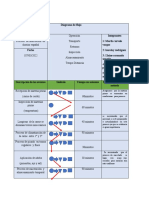 Diagrama de Flujo