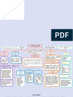 Mapa Conceptual Capital Humano