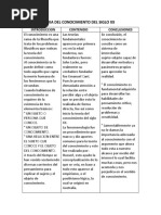 Teoria Del Conocimiento Del Siglo XX