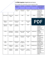 Aislamiento de Microorganismos