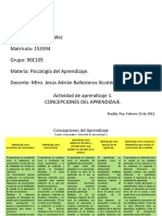 Act.1 - Cuadro Comparativo