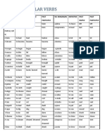 List of Irregular Verbs