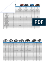 Comparativo Pick Ups