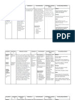 Mfe, Ferrous Sulfate, Calcium Drug Study