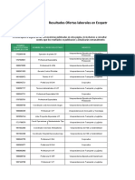 Resultados Ofertas Laborales en Ecopetrol SA DIC 20