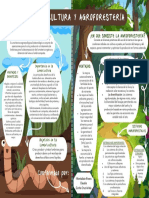 Lombricultura y Agroforestería - Mapa Conceptual - TRABAJO GRUPAL