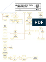 Anexo 1. Flujograma de Proceso