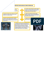 Corrientes Psicologicas