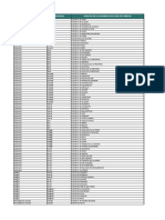 Listado Puestos GC CITA PREVIA x2x