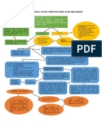 I. Fase Preliminar - Etapa Preparatoria