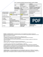 Types Audit - Tableau