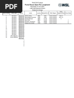 2022evt346 PuntaRocasOpen Women'SLongboard Seedlist