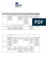 Quadro Comparativo Acoes de Controle Concentrado