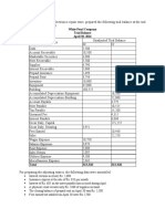 Class Question (Accounting Cycle)