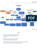 Mapa Conceptual Polinomios