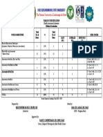 Tos Final Lab