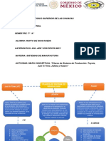 MAPA CONCEPTUAL-pilares de Sistema de Producción