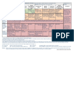 A3 COVID EoL Drugs Table V1 - 5