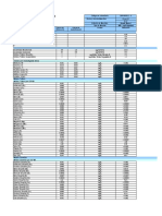 Datos de Laboratorio