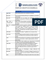 Linea Del Tiempo de Concepto de Desarrollo