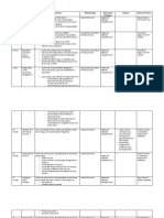 BLS SFA Objectives