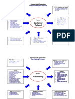 TurtleDiagramQMS