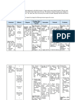 NURSING CARE PLAN 1 - Written Report